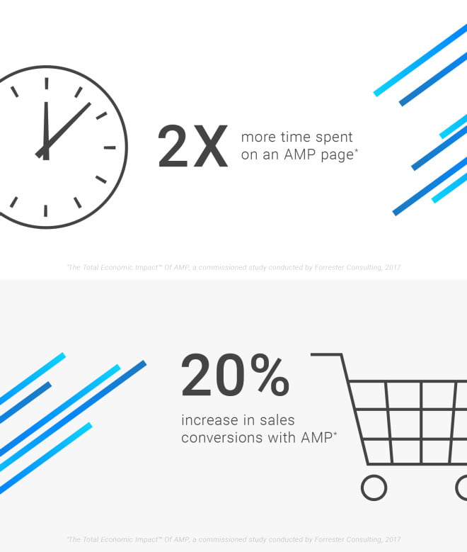 accelerated_mobile_pages_performance_statistik-viergrad-digitalagentur