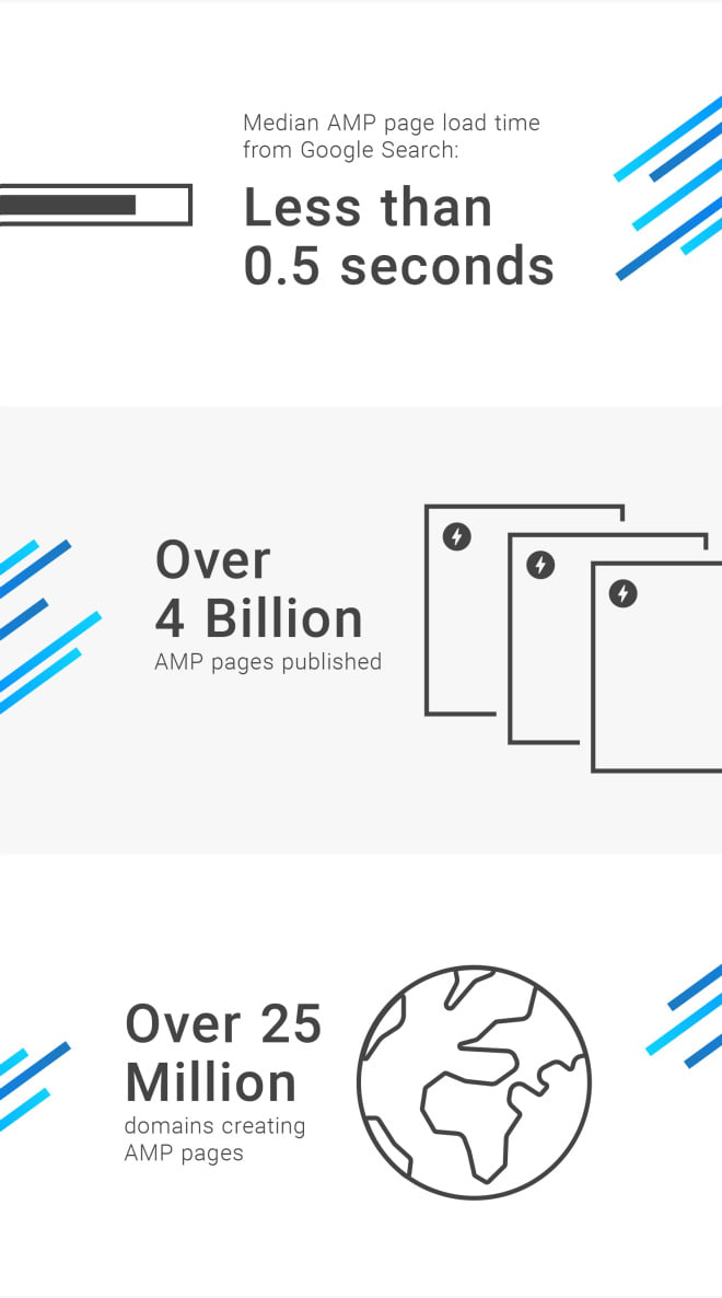 accelerated_mobile_pages_verbreitung_statistik-viergrad-digitalgentur